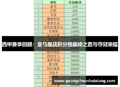 西甲赛季回顾：皇马鏖战积分榜巅峰之路与夺冠荣耀