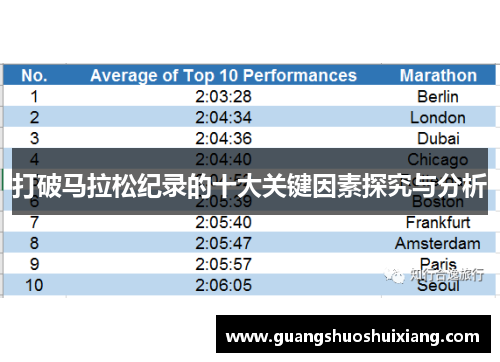 打破马拉松纪录的十大关键因素探究与分析 打破马拉松纪录的十大关键因素探究与分析
